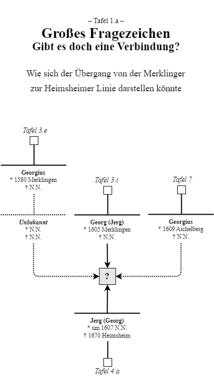Großes Fragezeichen