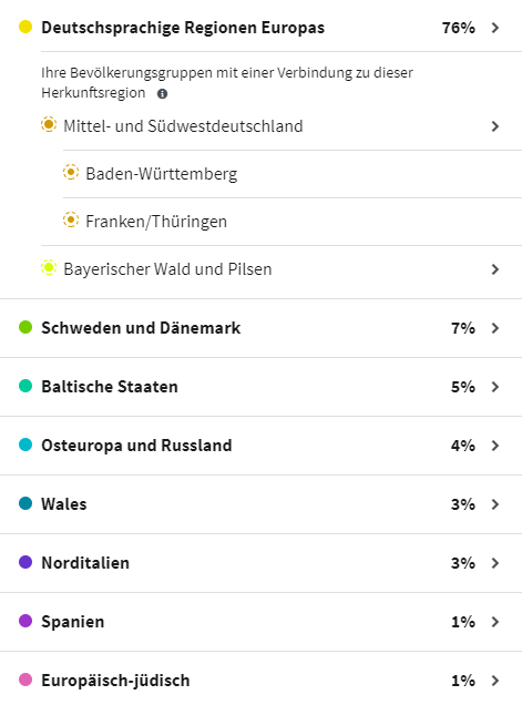 legende abstammung living dna