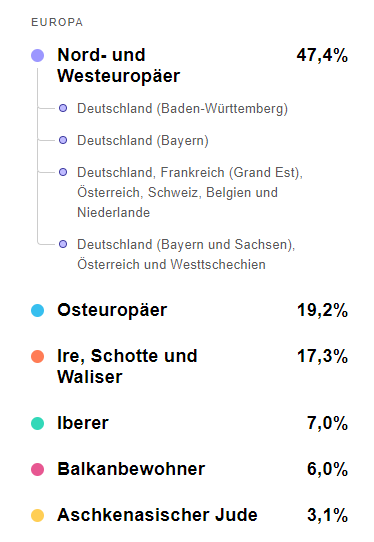 legende abstammung living dna