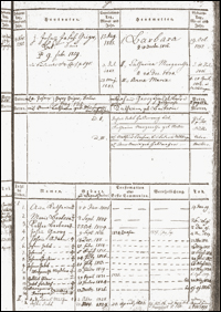 Beispiel für Kirchenbuchmatrikel